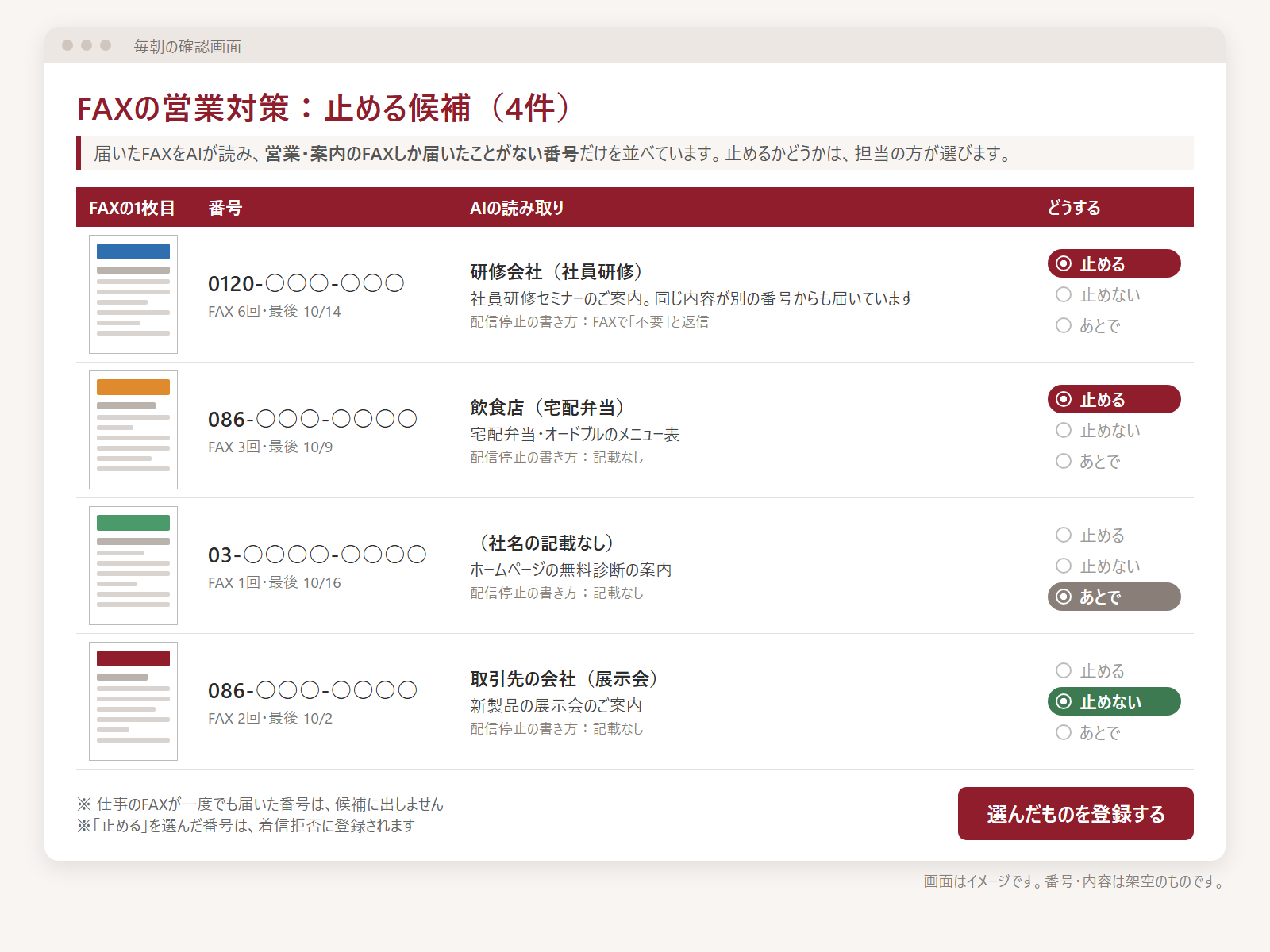 FAXの営業対策の確認画面のイメージ。届いたFAXの1枚目の縮小、送ってきた番号、AIの読み取り、止める・止めない・あとでの選択が並んでいる