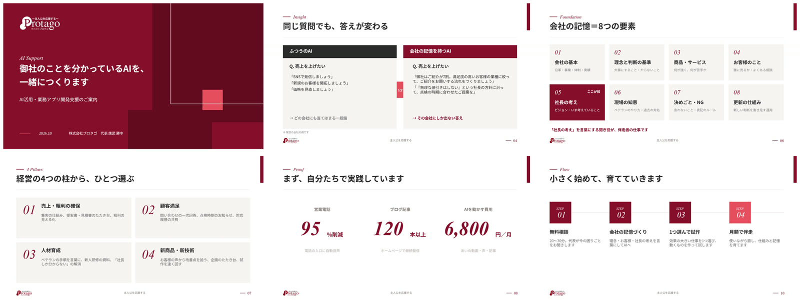 完成した資料 AI活用支援のご案内(全14枚から6ページ)